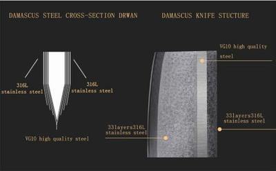 Altomino - Damascus Steel Chef's Knife